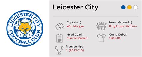 leicester city news results